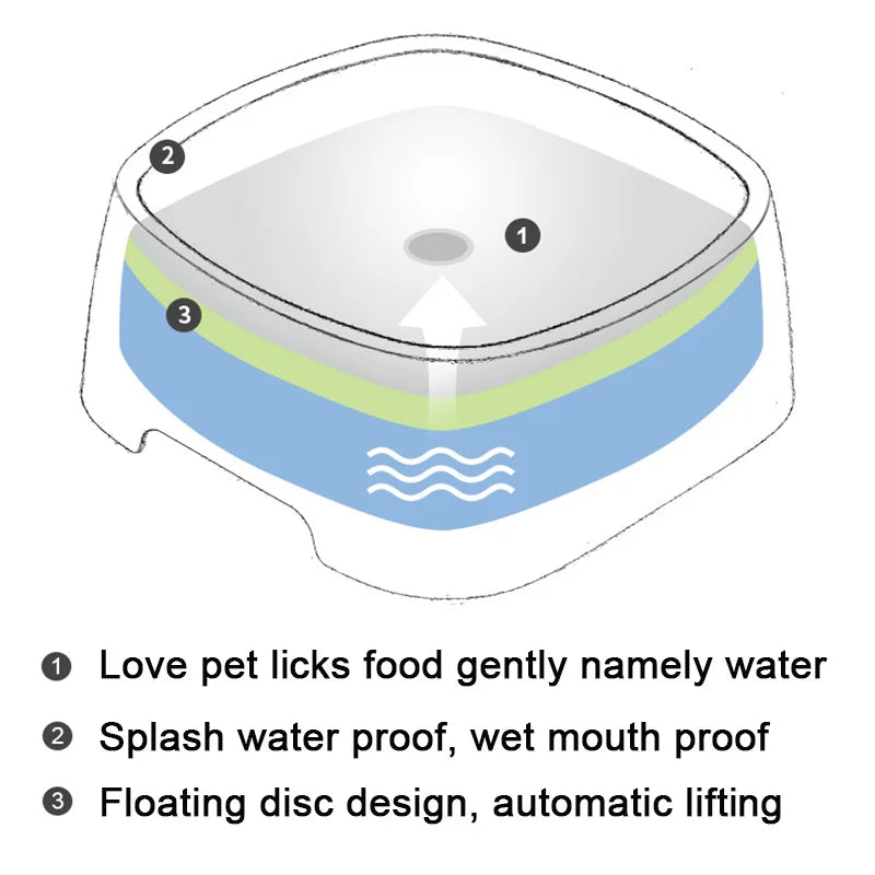 Spill Proof Pet Water Bowl